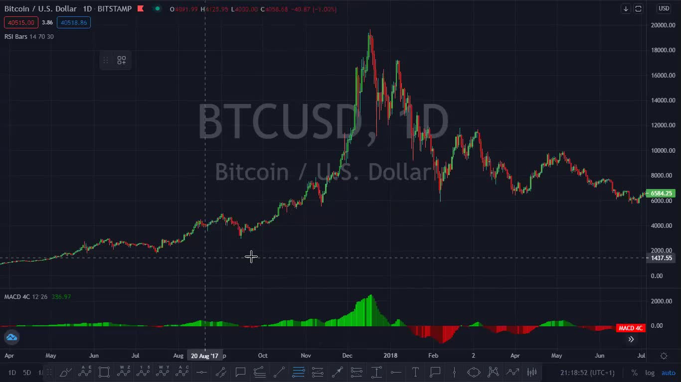 what you have to know before you buy or sell Bitcoin and other cryptos pt1