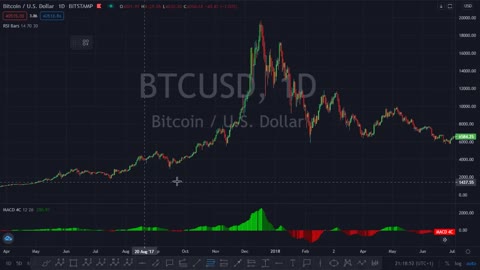 what you have to know before you buy or sell Bitcoin and other cryptos pt1