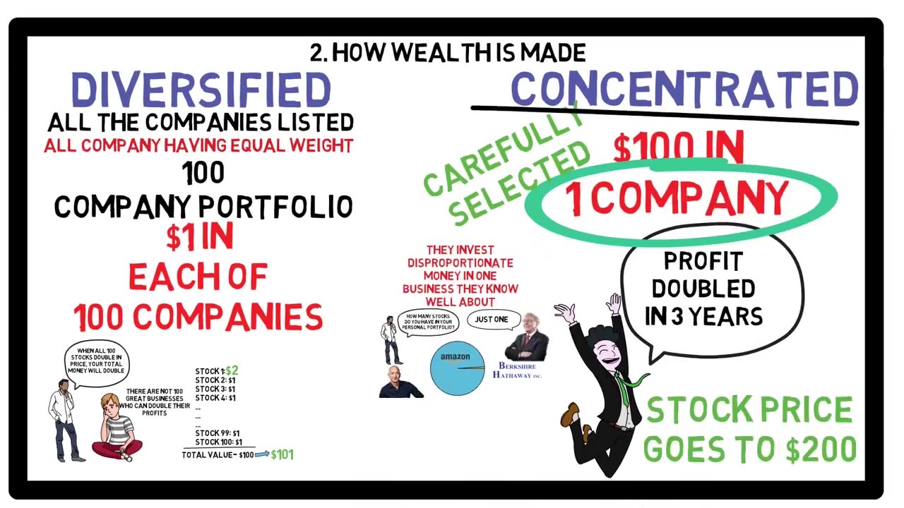 Concentrated Investing by A Benello, M Biema and T Carlisle !!! Book Summery