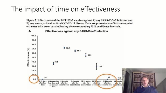 Failings in Pfizer trial and falsified effectiveness assumptions