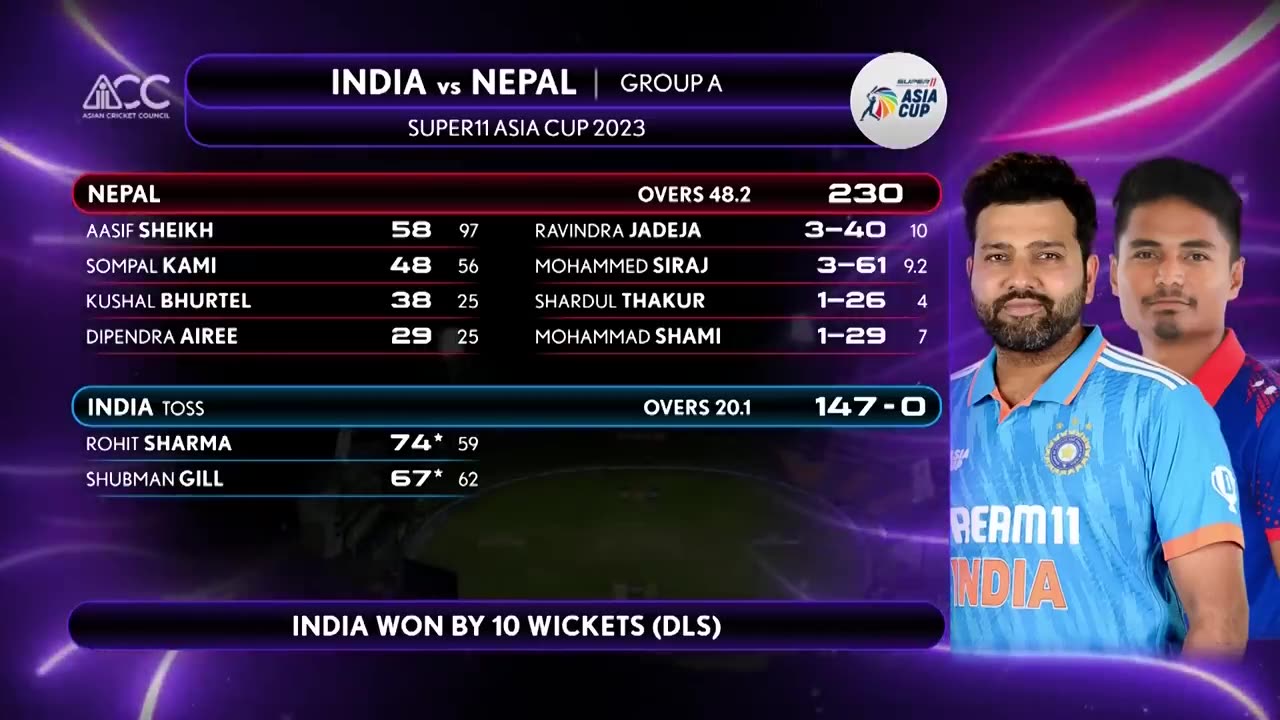 Super 11 Asia Cup 2023 / match 5 India vs Nepal , highlights