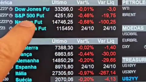 Balanços, juros e petróleo pesam na véspera do BCE: Minuto Touro de Ouro