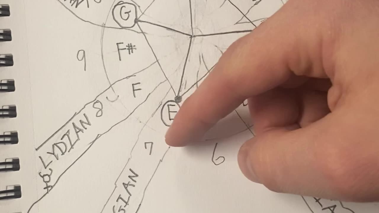 Unhinged Music Theory Occult Diagram Lesson