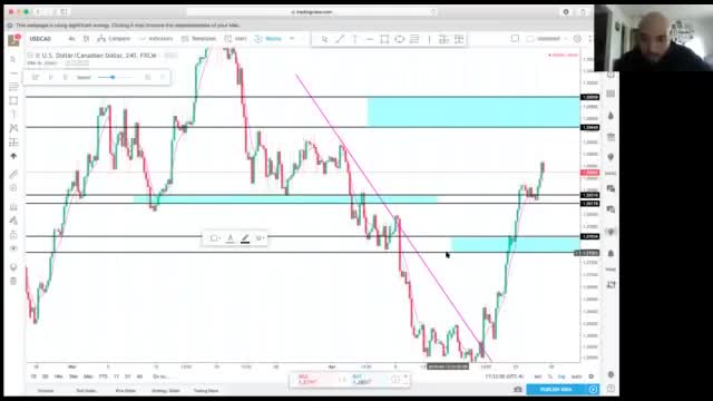 Forex Beginner Class - PT 1 with Jay Wayne