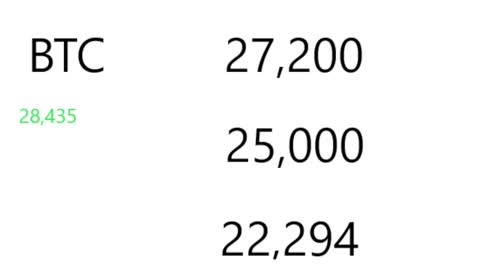 Crypto Crash Saturday Night