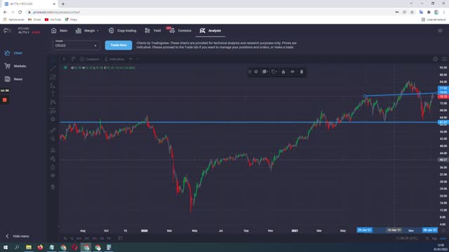 Año 2022 ¿#Oro mejor que #Bitcoin? S&P 500 continuidad alcista. Salvo Crash todo igual.