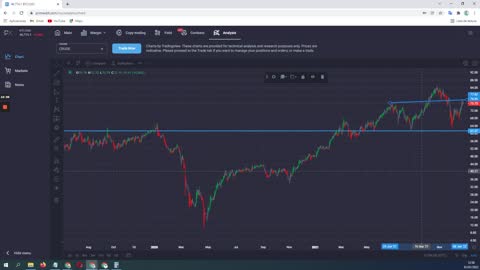 Año 2022 ¿#Oro mejor que #Bitcoin? S&P 500 continuidad alcista. Salvo Crash todo igual.