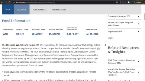 WFH ETF Introduction ( Work From Home)