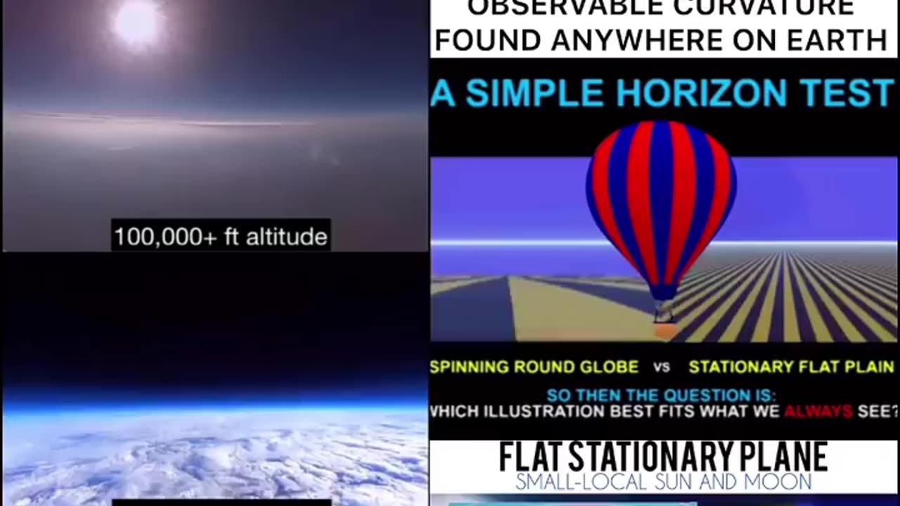 Flat is Earth? Earth is Flat?