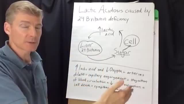 074 Diabetes IS Lactic Acidosis.