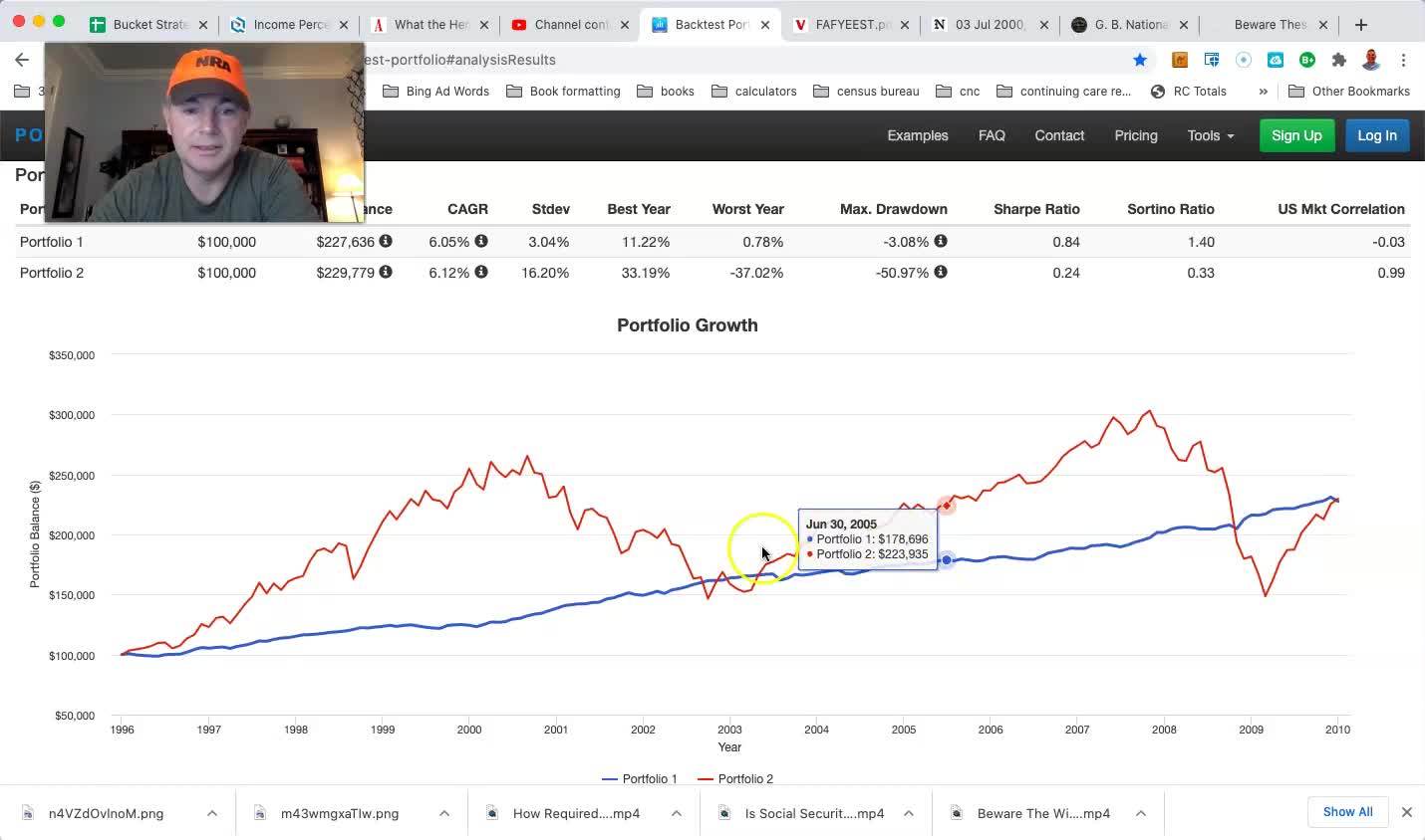 Balanced Portfolio To The Rescue?