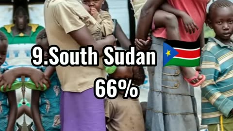 Top 10 Poor country in the world 🌏
