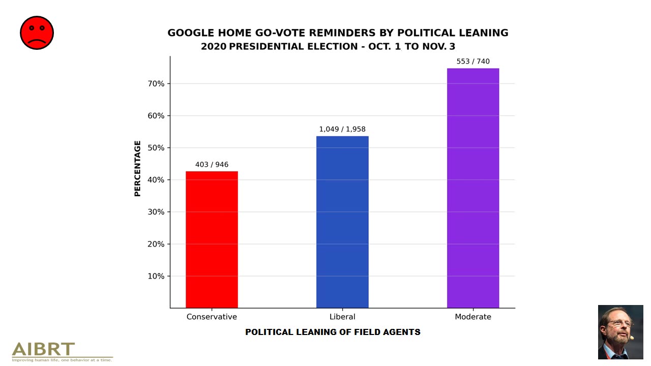 Robert Epstein: How Google manipulates search to favor liberals and tip elections