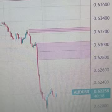 Australian Dollar steadies as US Dollar remains softer ahead of Q3 GDP Annualized
