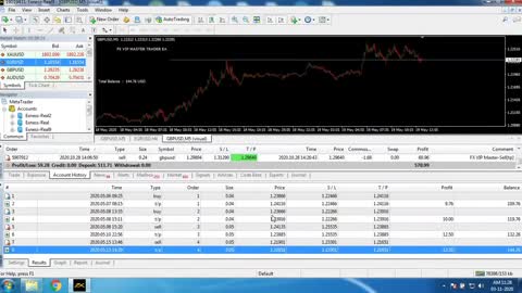 Great income with this brand new forex robot