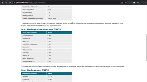 UCYB ETF Introduction (Cyber Security)