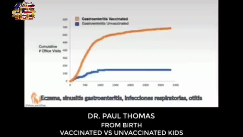 ⚠️HORRIFIC!! Dr. Paul Thomas Hires Outside Firm to Track Vaccinated Kids - Here's What He Found!