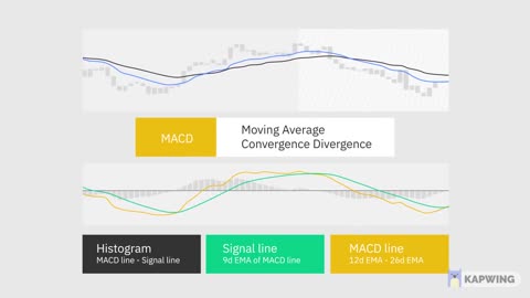 You want fries with that? MACD Indicator Explained.