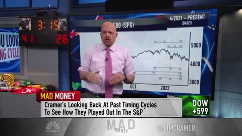 Charts suggest the S&P 500 is poised for a short-term bounce, says Jim Cramer