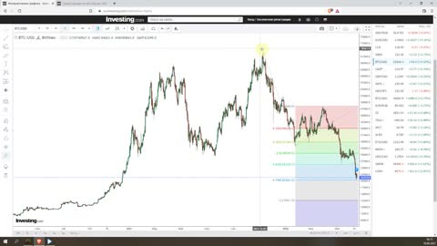 Итоги недели 16.06.2022. Кризис Еврозоны. Курс доллара и нефть