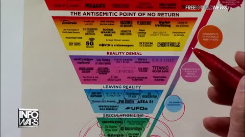 Conspiracy Chart 2.0 Propaganda DEBUNKED