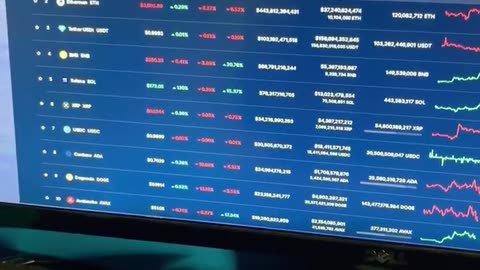 crypto bitcoin be smart! turn five hundred into five thousand #fyp #shorts