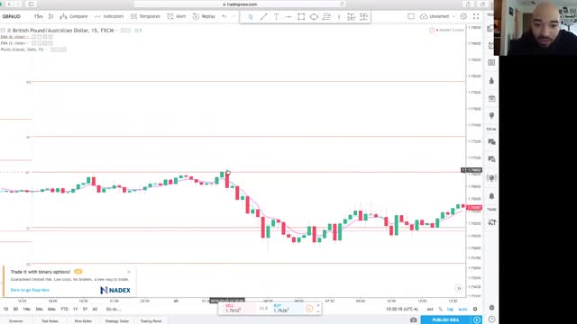 How to make your Forex Account grow faster