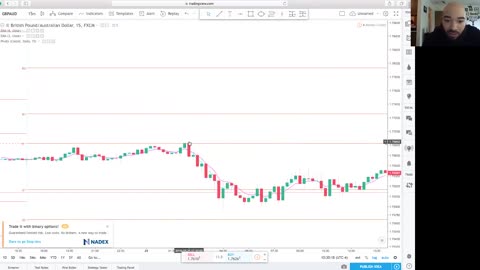 How to make your Forex Account grow faster