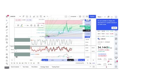 Basics to Investing - LINK Coin - Stock Charts #013