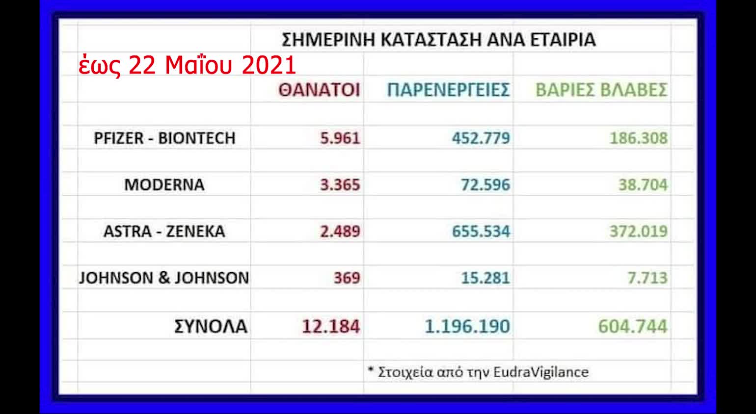 Ελάχιστες και ακραίες περιπτώσεις