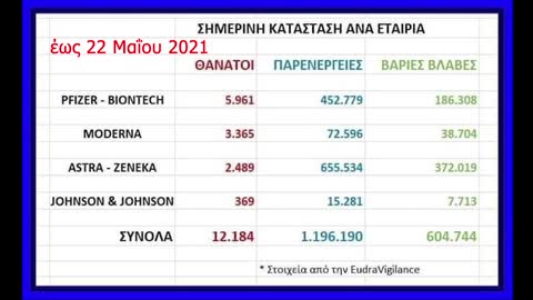 Ελάχιστες και ακραίες περιπτώσεις