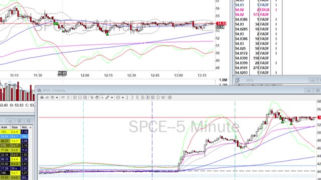 Day Trade Recap - 6.25.21 $DKS $SPCE