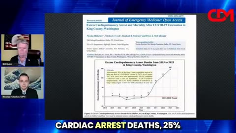 How and Why Do COVID-19 ‘Vaccines’ Cause Sudden Death?