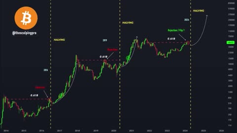 NEXT BITCOIN MOVE DEPENDS ON THIS KEY LEVEL AND MIGHT BE THE OPPOSITE OF WHAT YOU EXPECT!