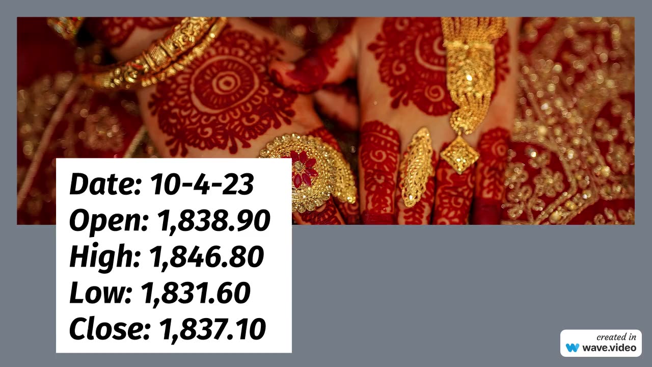 Gold Expected Price Range for 10-5-23