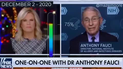 Fauci, Biden & The CDC - WE are living through Tyranny