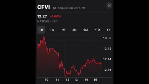 CFVI Stock - WTF?! - September 9, 2022