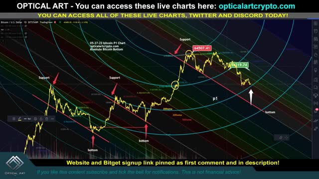 My next heavy bitcoin long trade! its closer than you think.