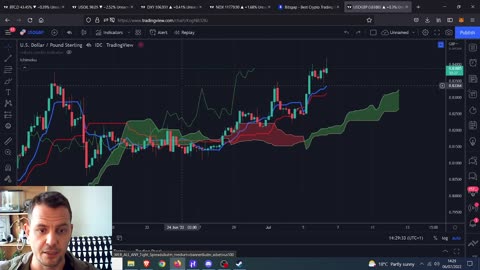 Ichimoku Cloud Pump Signal Tutorial