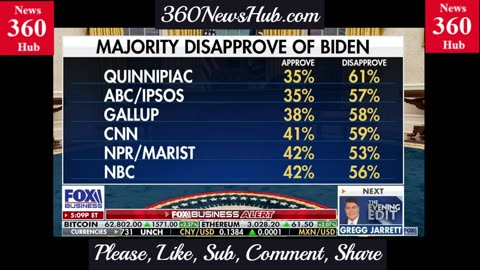 Why Biden is Going to Lose the Election!