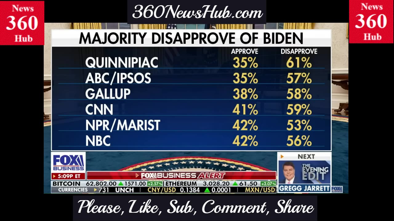 Why Biden is Going to Lose the Election!