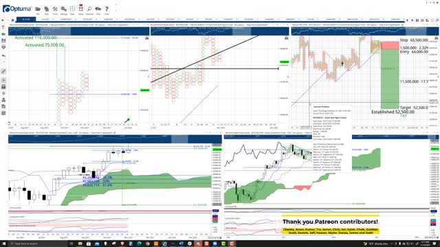 Bitcoin (BTC) Cryptocurrency Price Prediction, Forecast, and Technical Analysis - Nov 12th, 2021