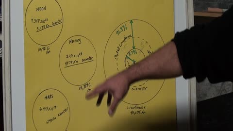 Better Understanding of planetary expansion