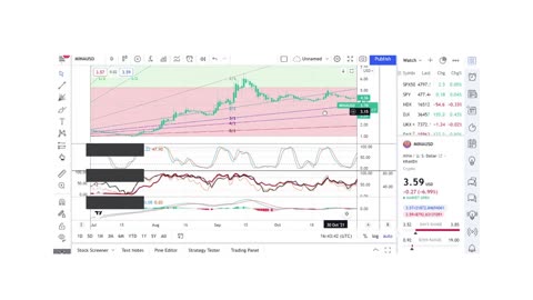 Basics to Investing - Mina Coin MINA - Stock Charts #099