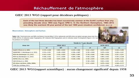 La vérité sur le changement climatique