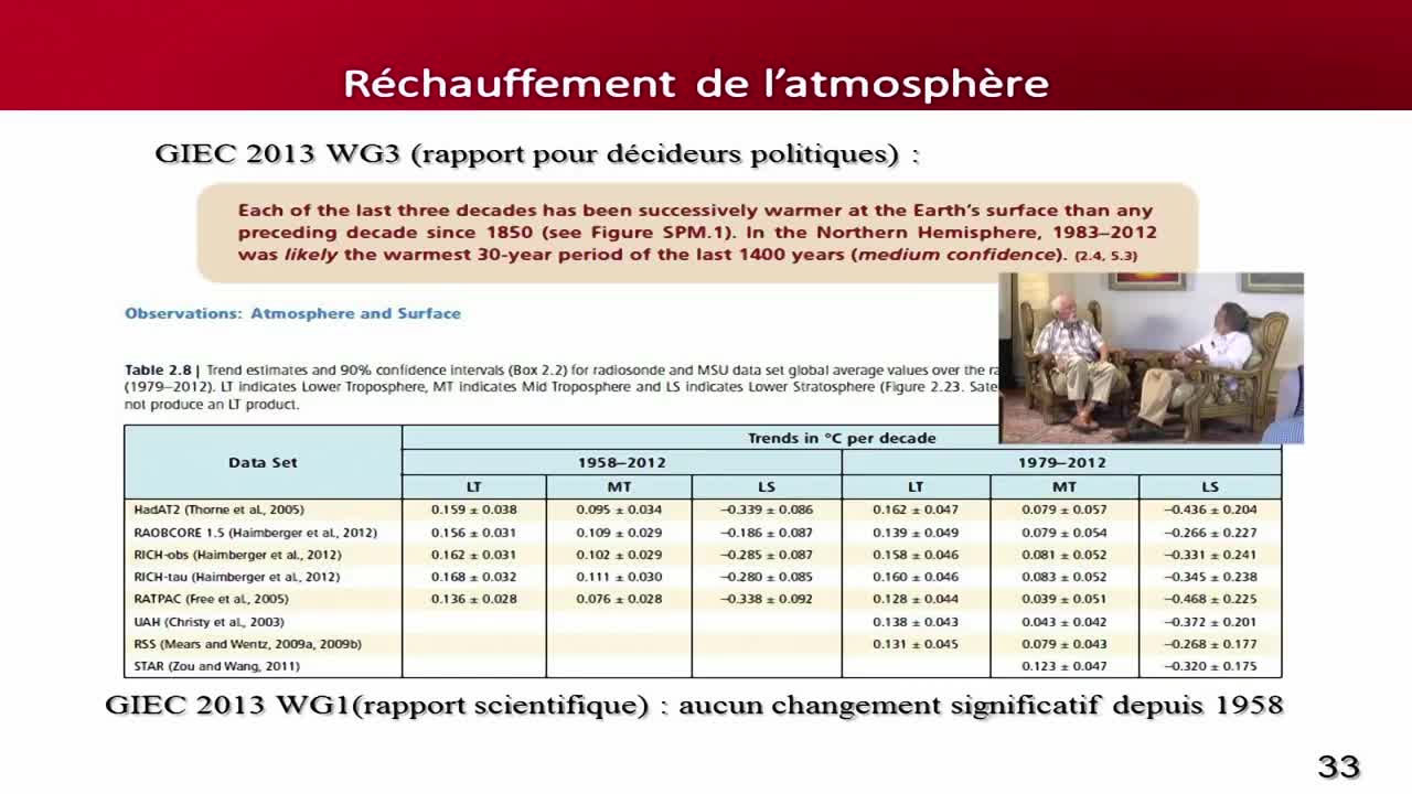 La vérité sur le changement climatique