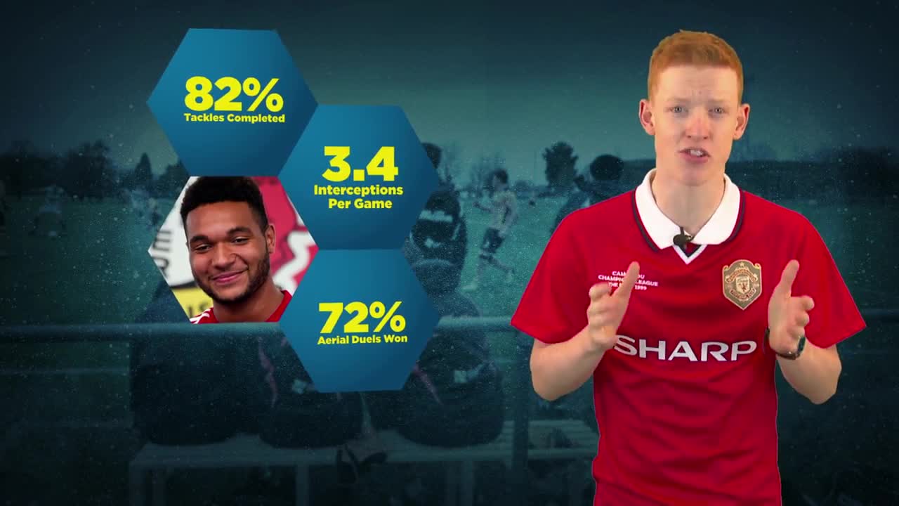 Top 5 U21 Central Defenders In Europe | Scout Report