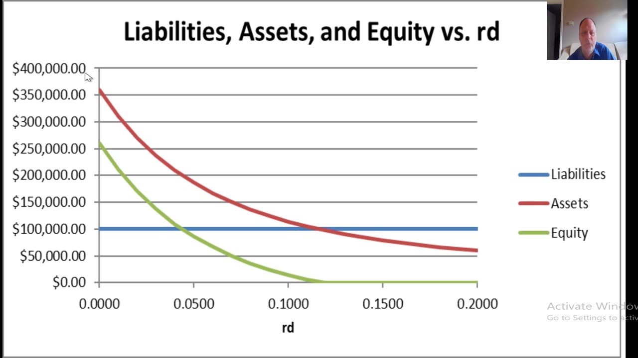 Brigham and Davis, Overview of Financial Management and the Financial Environment, Chapter 1 Part 2
