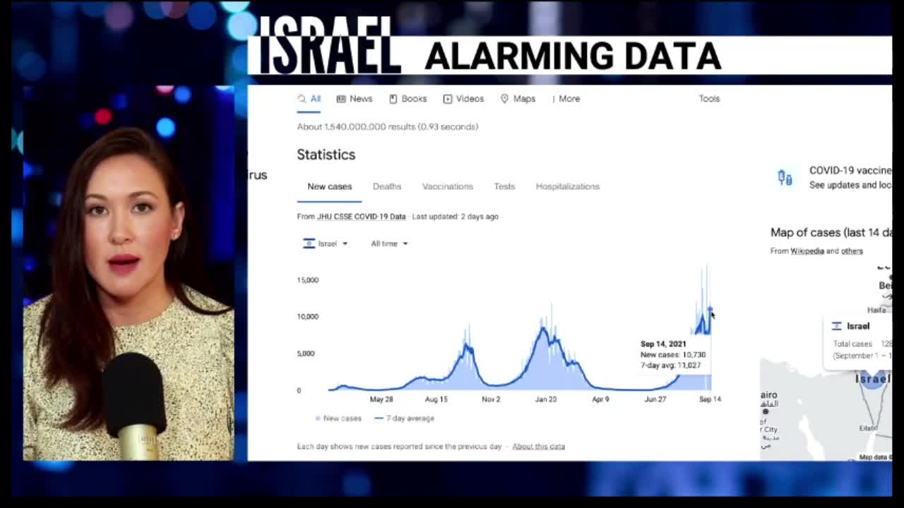 ISRAEL Alarming Data.