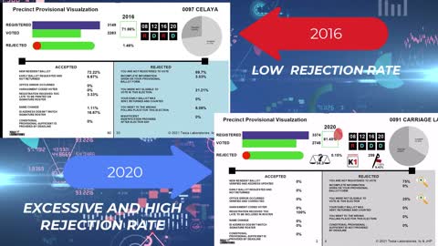 Segment 9 – Provisional Ballots Rejection Analysis and Civil Right Violations